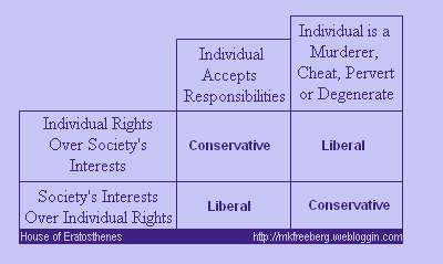 Conservatives and Liberals, Individuals and Society